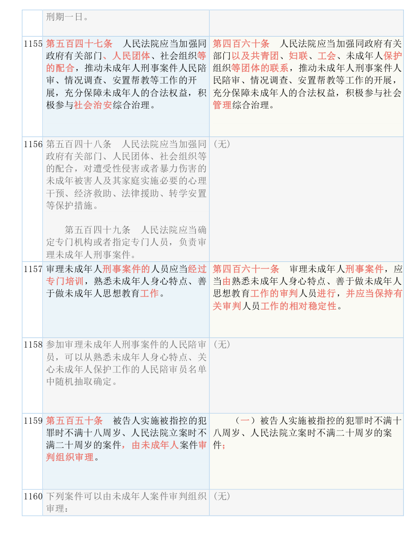 快收藏！新《刑诉法解释》新旧条文对照表