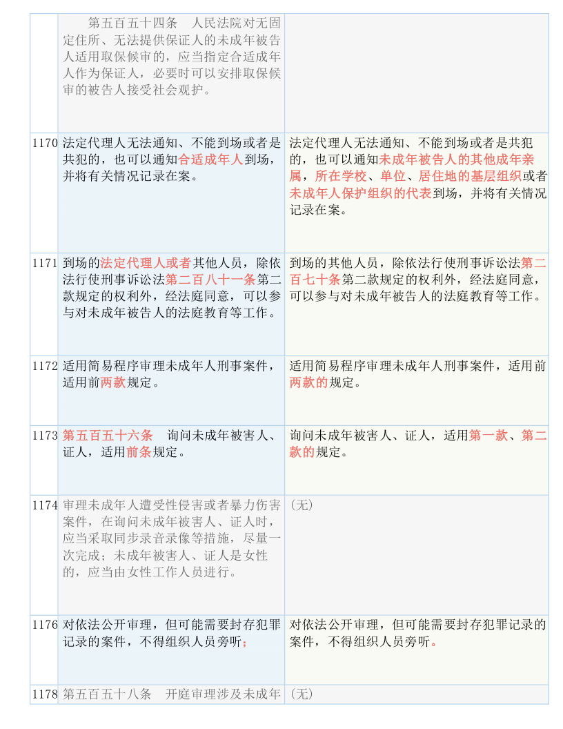 快收藏！新《刑诉法解释》新旧条文对照表