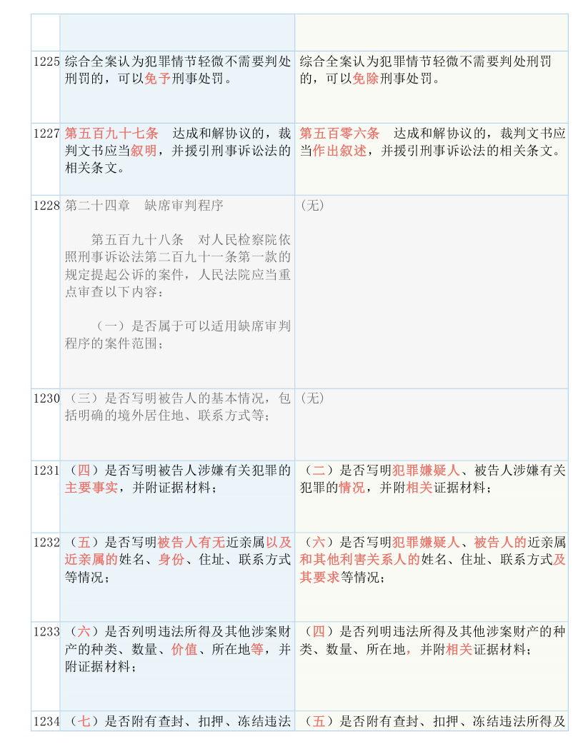 快收藏！新《刑诉法解释》新旧条文对照表