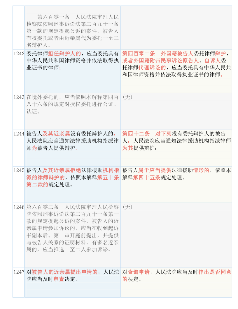 快收藏！新《刑诉法解释》新旧条文对照表