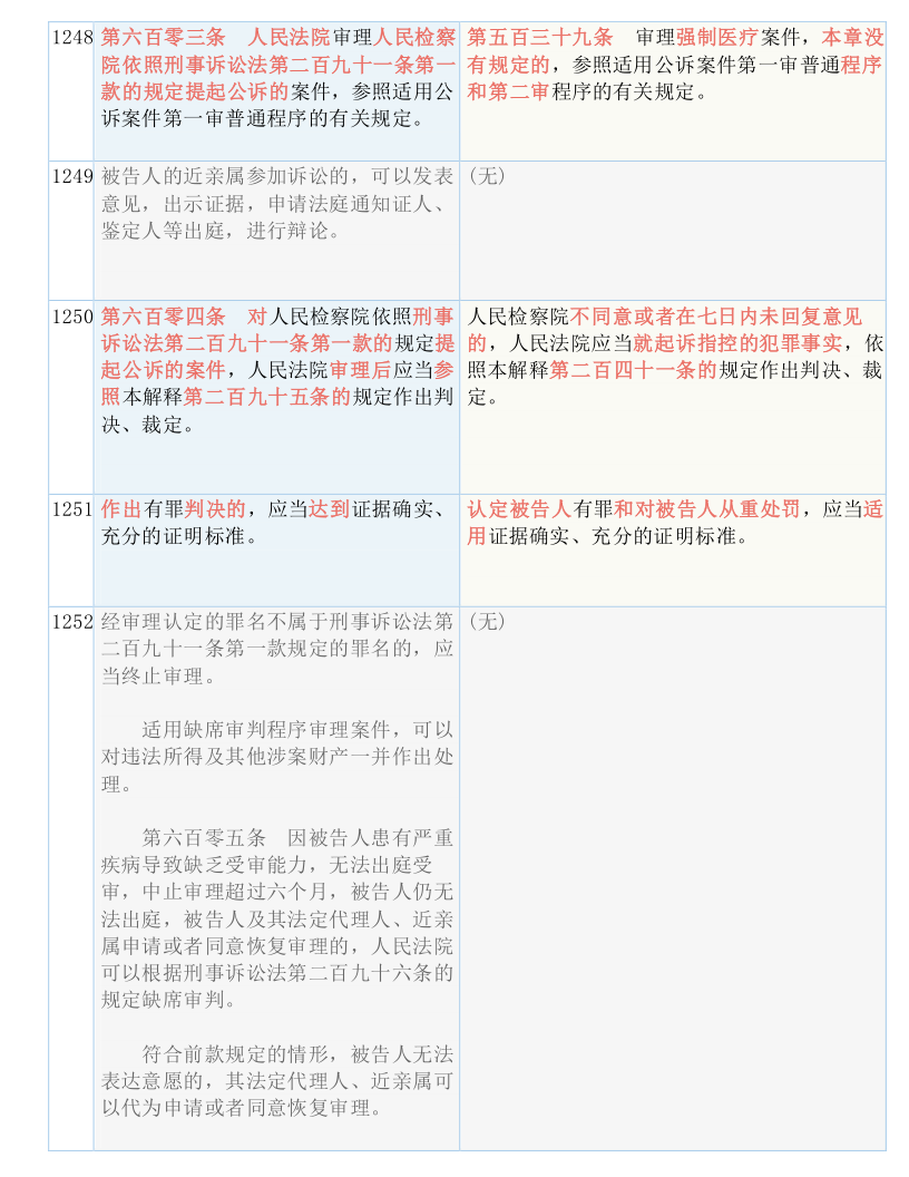 快收藏！新《刑诉法解释》新旧条文对照表