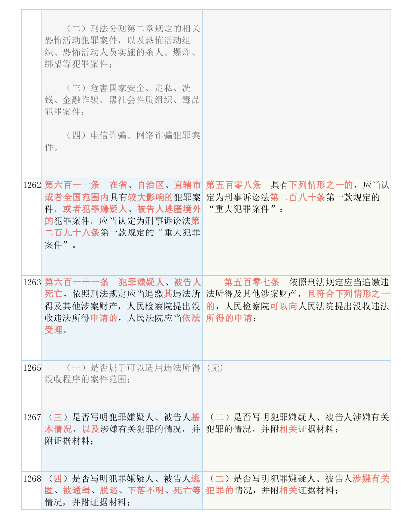 快收藏！新《刑诉法解释》新旧条文对照表