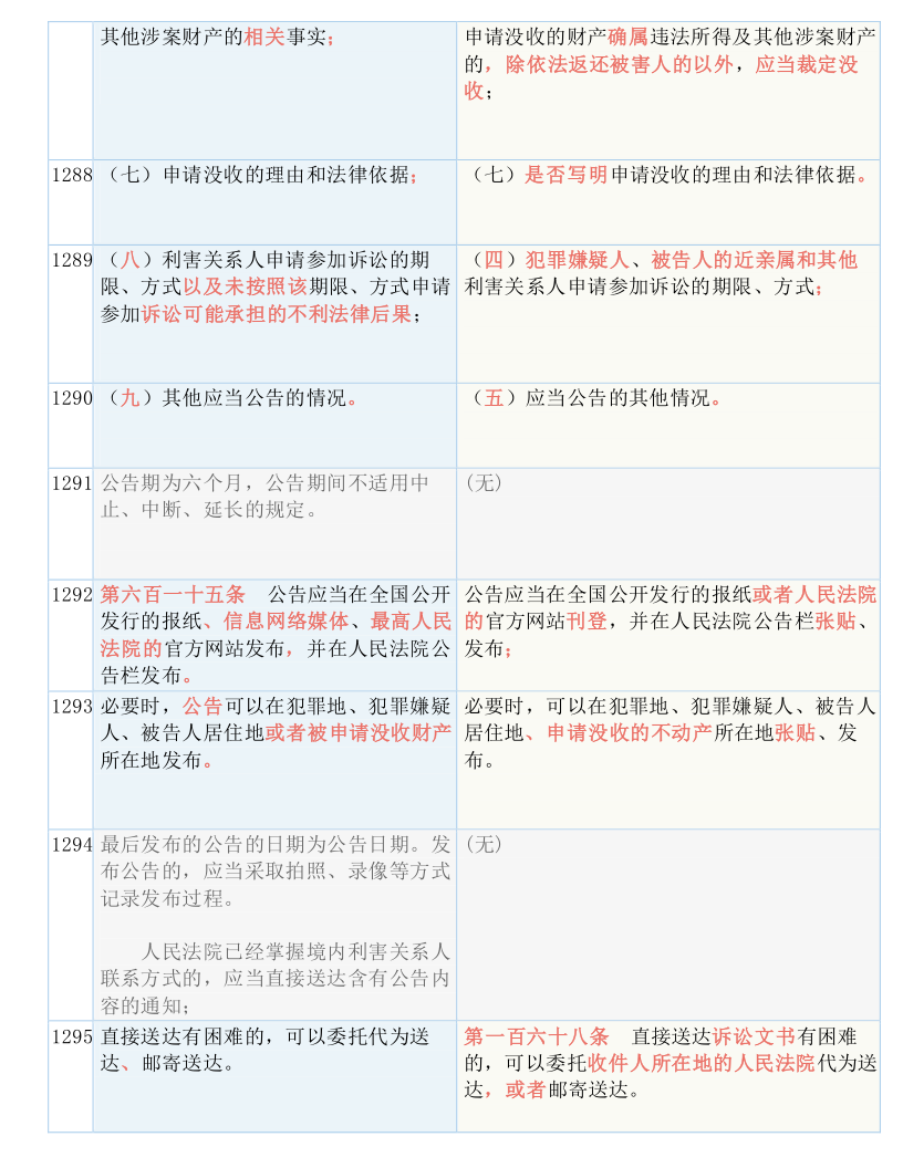 快收藏！新《刑诉法解释》新旧条文对照表