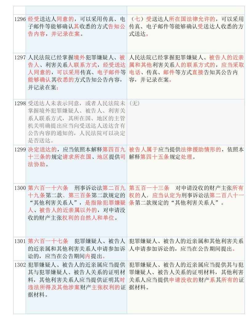 快收藏！新《刑诉法解释》新旧条文对照表