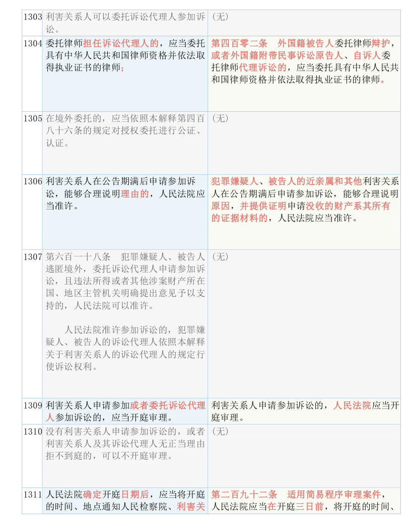 快收藏！新《刑诉法解释》新旧条文对照表