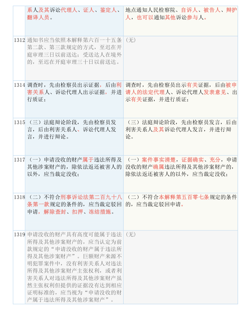 快收藏！新《刑诉法解释》新旧条文对照表