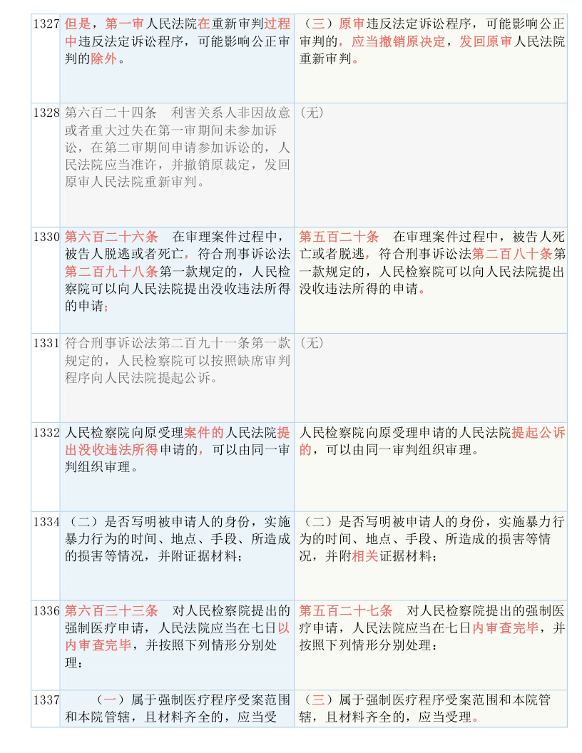 快收藏！新《刑诉法解释》新旧条文对照表