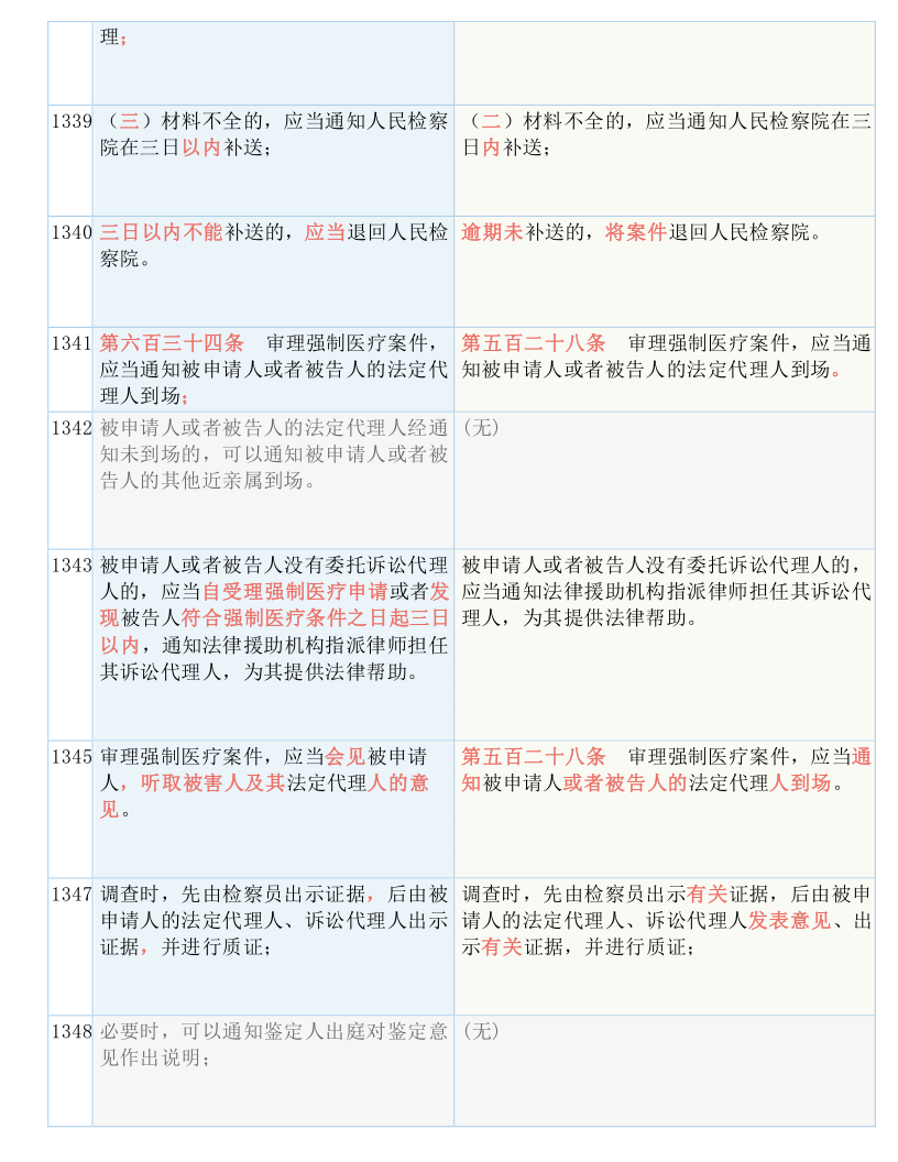 快收藏！新《刑诉法解释》新旧条文对照表