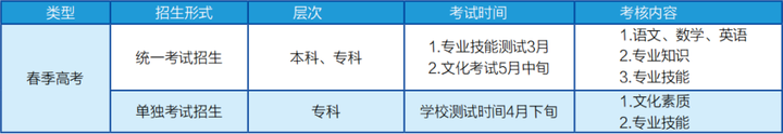山东协和技工学校2021年招生简章出炉！应往届初中毕业生可报