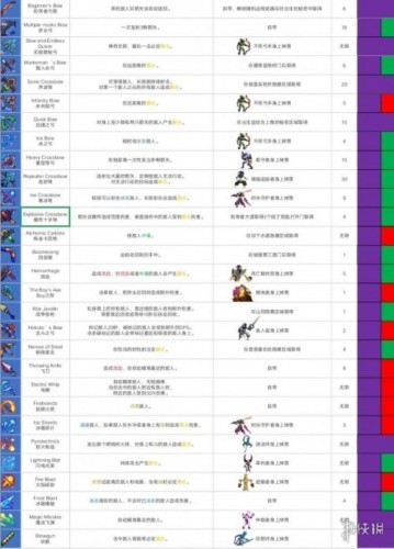 重生细胞远程武器有哪些？重生细胞远程武器图鉴大全