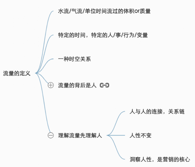 内部分享实录：32000 字畅聊互联网流量的一切概念，都说了啥？
