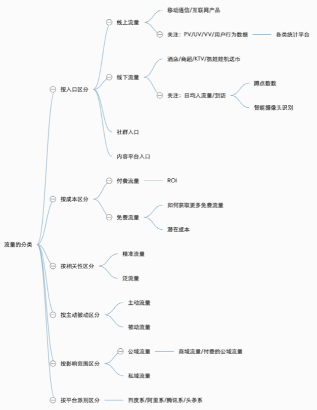 内部分享实录：32000 字畅聊互联网流量的一切概念，都说了啥？