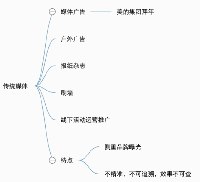 内部分享实录：32000 字畅聊互联网流量的一切概念，都说了啥？
