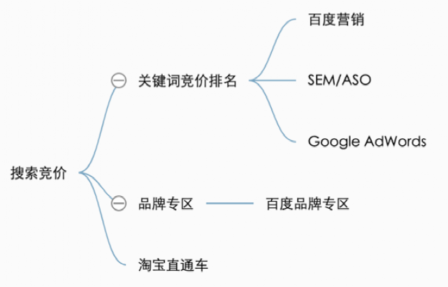 内部分享实录：32000 字畅聊互联网流量的一切概念，都说了啥？