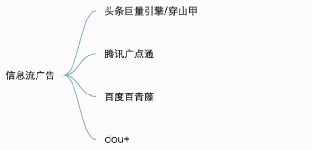 内部分享实录：32000 字畅聊互联网流量的一切概念，都说了啥？