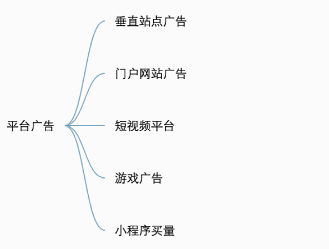 内部分享实录：32000 字畅聊互联网流量的一切概念，都说了啥？