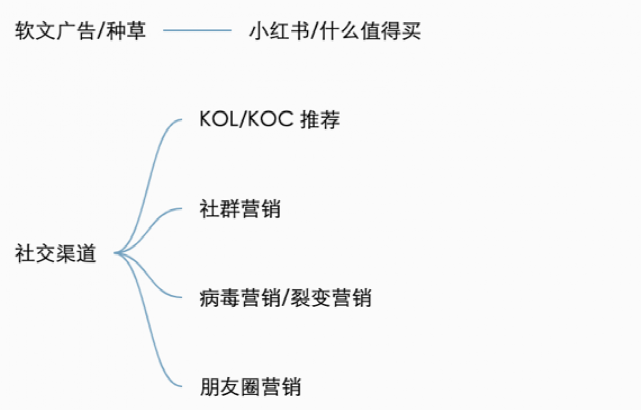内部分享实录：32000 字畅聊互联网流量的一切概念，都说了啥？