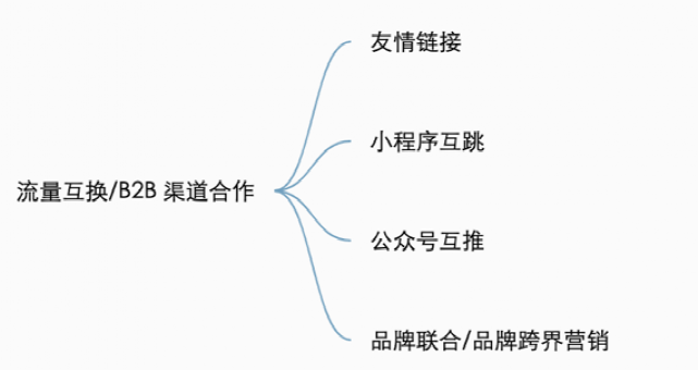 内部分享实录：32000 字畅聊互联网流量的一切概念，都说了啥？