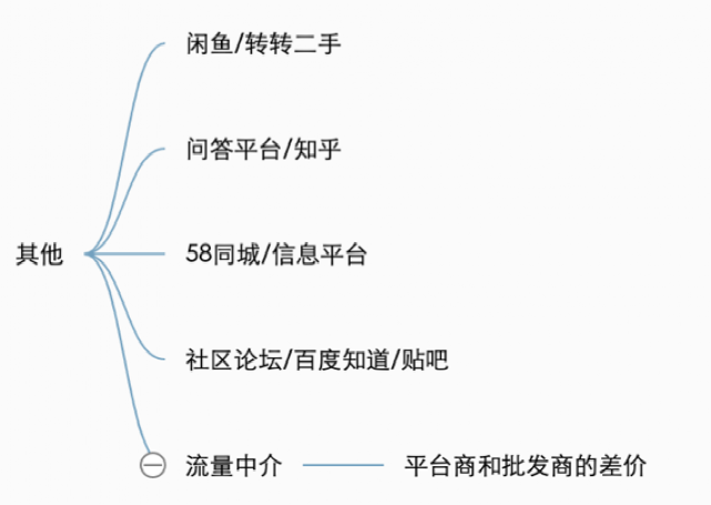 内部分享实录：32000 字畅聊互联网流量的一切概念，都说了啥？