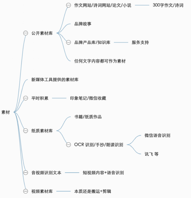 内部分享实录：32000 字畅聊互联网流量的一切概念，都说了啥？