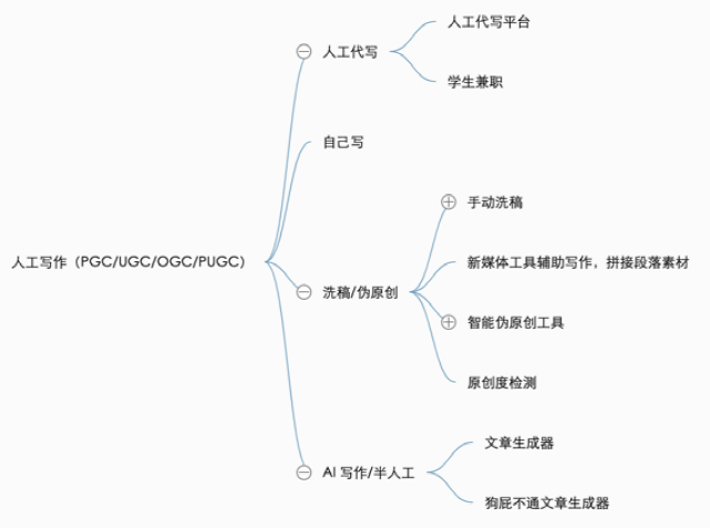 内部分享实录：32000 字畅聊互联网流量的一切概念，都说了啥？