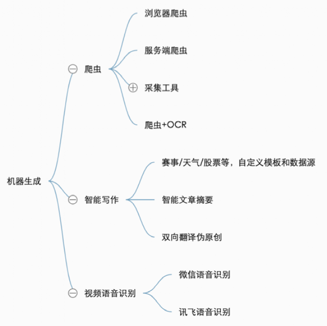 内部分享实录：32000 字畅聊互联网流量的一切概念，都说了啥？