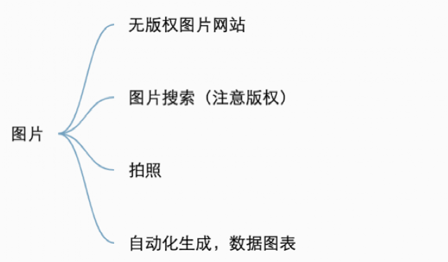 内部分享实录：32000 字畅聊互联网流量的一切概念，都说了啥？
