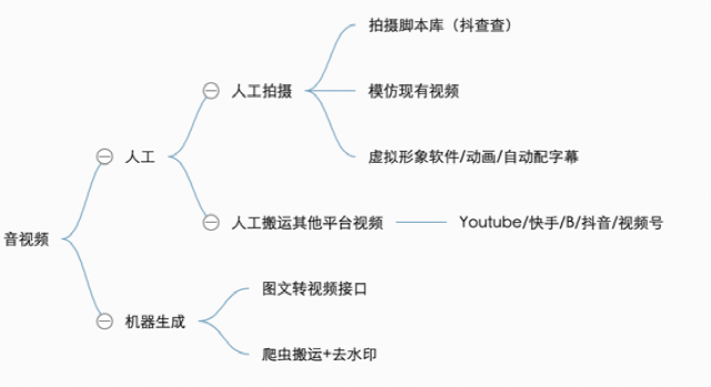 内部分享实录：32000 字畅聊互联网流量的一切概念，都说了啥？