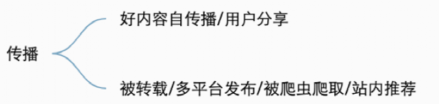 内部分享实录：32000 字畅聊互联网流量的一切概念，都说了啥？