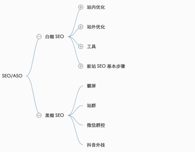 内部分享实录：32000 字畅聊互联网流量的一切概念，都说了啥？