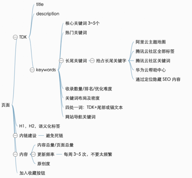 内部分享实录：32000 字畅聊互联网流量的一切概念，都说了啥？
