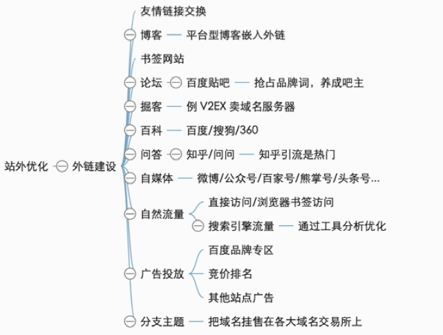 内部分享实录：32000 字畅聊互联网流量的一切概念，都说了啥？