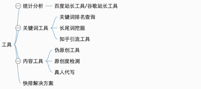 内部分享实录：32000 字畅聊互联网流量的一切概念，都说了啥？