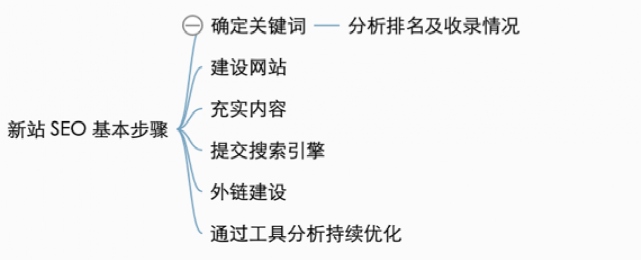 内部分享实录：32000 字畅聊互联网流量的一切概念，都说了啥？