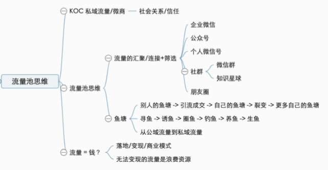 内部分享实录：32000 字畅聊互联网流量的一切概念，都说了啥？