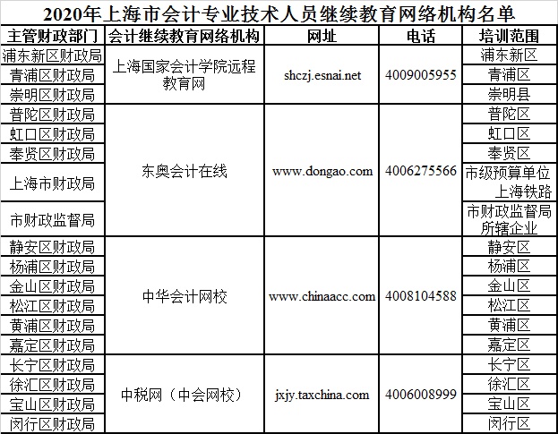 上海市财政局,上海市财政局官网