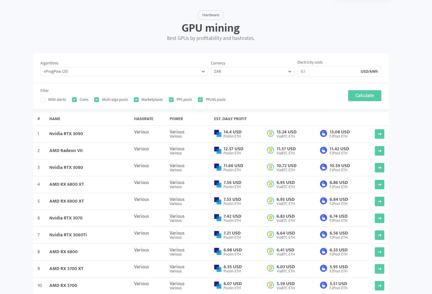 加密货币挖矿风潮依旧持续：矿工甚至直接使用笔记本挖矿