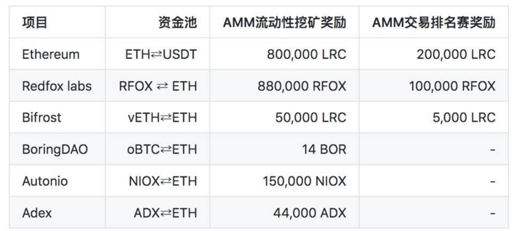 路印第三期L2流动性挖矿即将启动