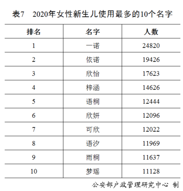 中国姓氏人口排名(2020年全国姓名报告发布，最新百家姓排名，你的姓能排第几？)