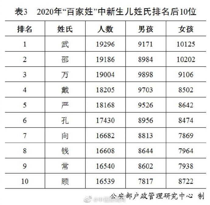 百家姓刘排第几位，按户籍人口数量排名第几位