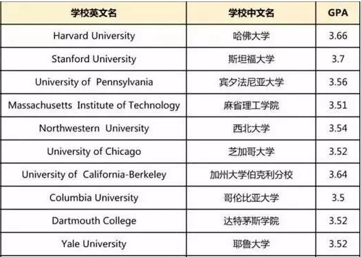 「轻松阅读」绩点困局，老师和学生都是输家
