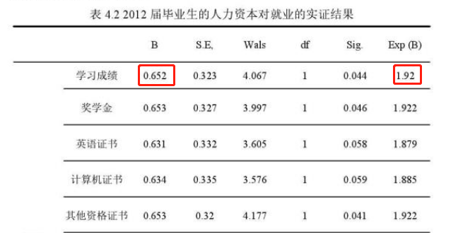 「轻松阅读」绩点困局，老师和学生都是输家
