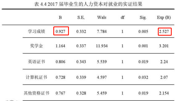 「轻松阅读」绩点困局，老师和学生都是输家