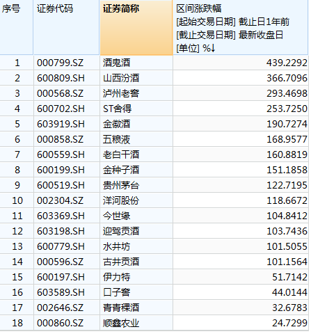 「茅台贵州」600519股票最新解析（贵州茅台市值创新高破3万亿元）