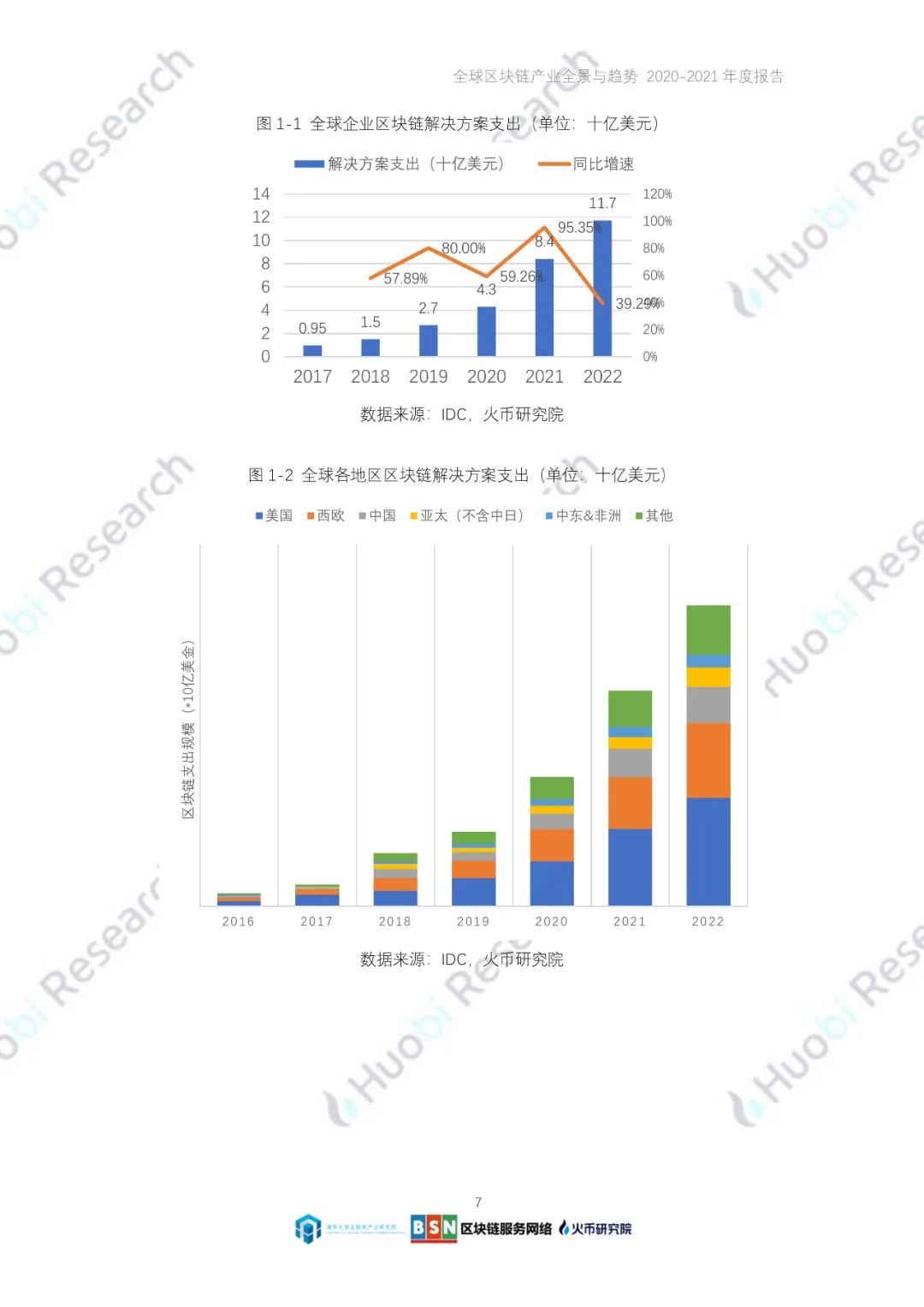 全球区块链产业全景与趋势（2020-2021年）