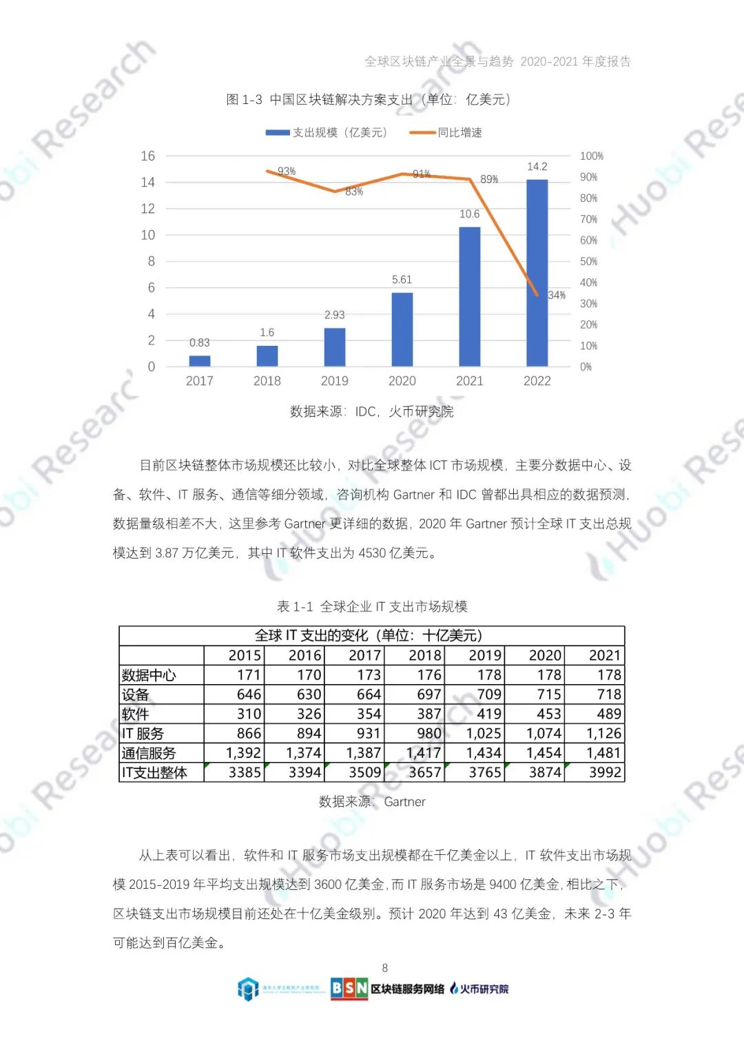 全球区块链产业全景与趋势（2020-2021年）