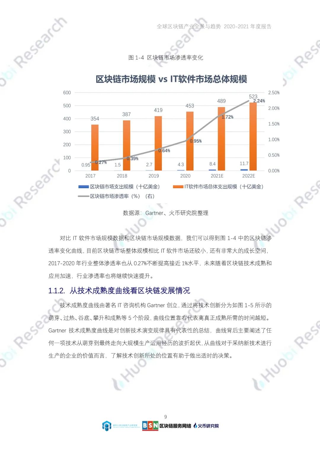 全球区块链产业全景与趋势（2020-2021年）