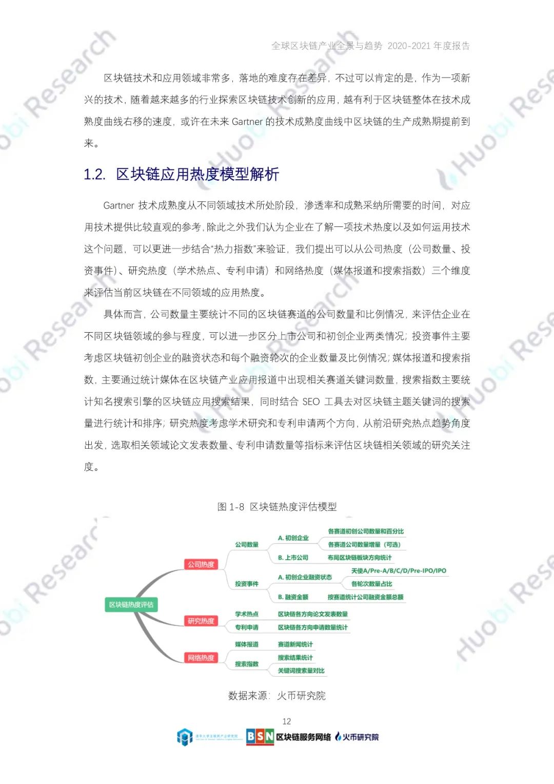 全球区块链产业全景与趋势（2020-2021年）