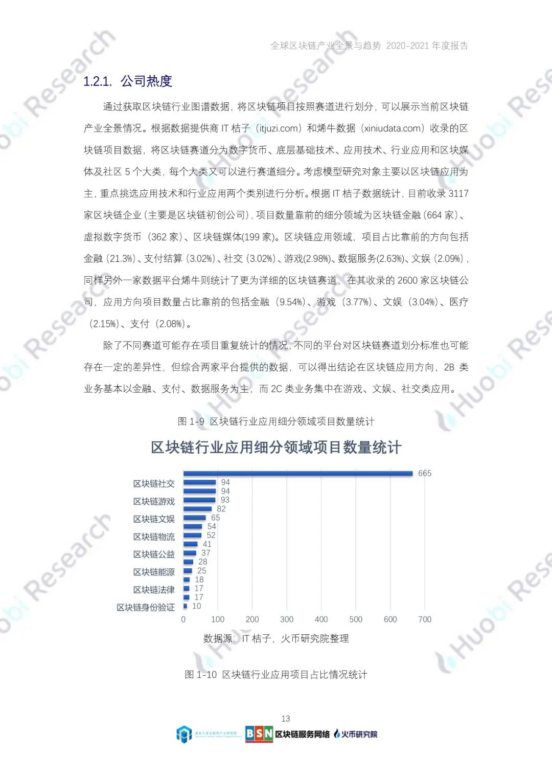 全球区块链产业全景与趋势（2020-2021年）