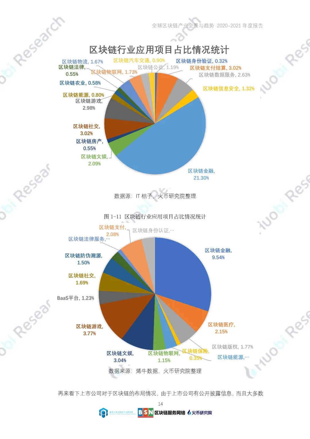 全球区块链产业全景与趋势（2020-2021年）